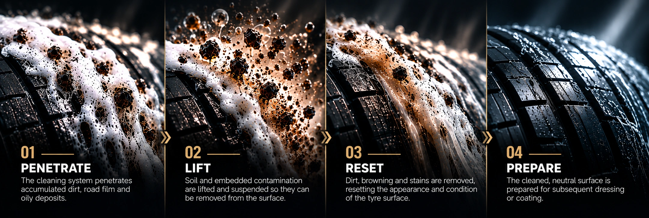 SOILLIFT TECHNOLOGY™ four-stage process: Penetrate, Lift, Reset, Prepare.