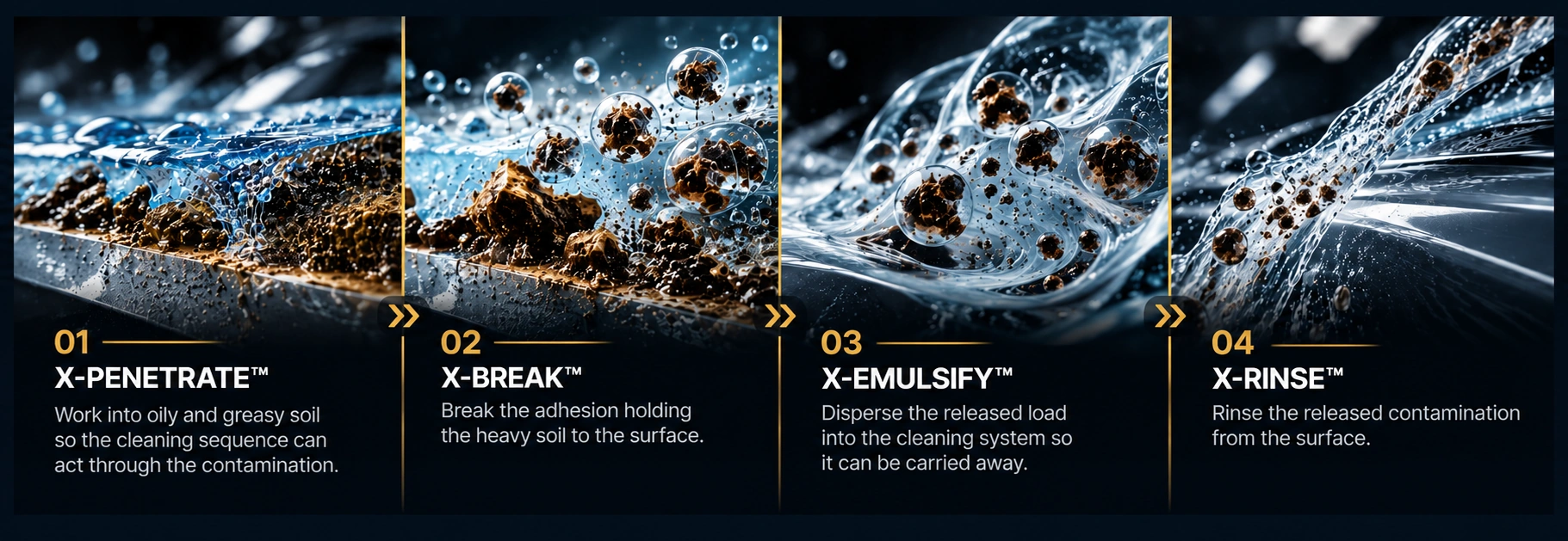 X-CUT TECHNOLOGY™ four-stage cleaning mechanism