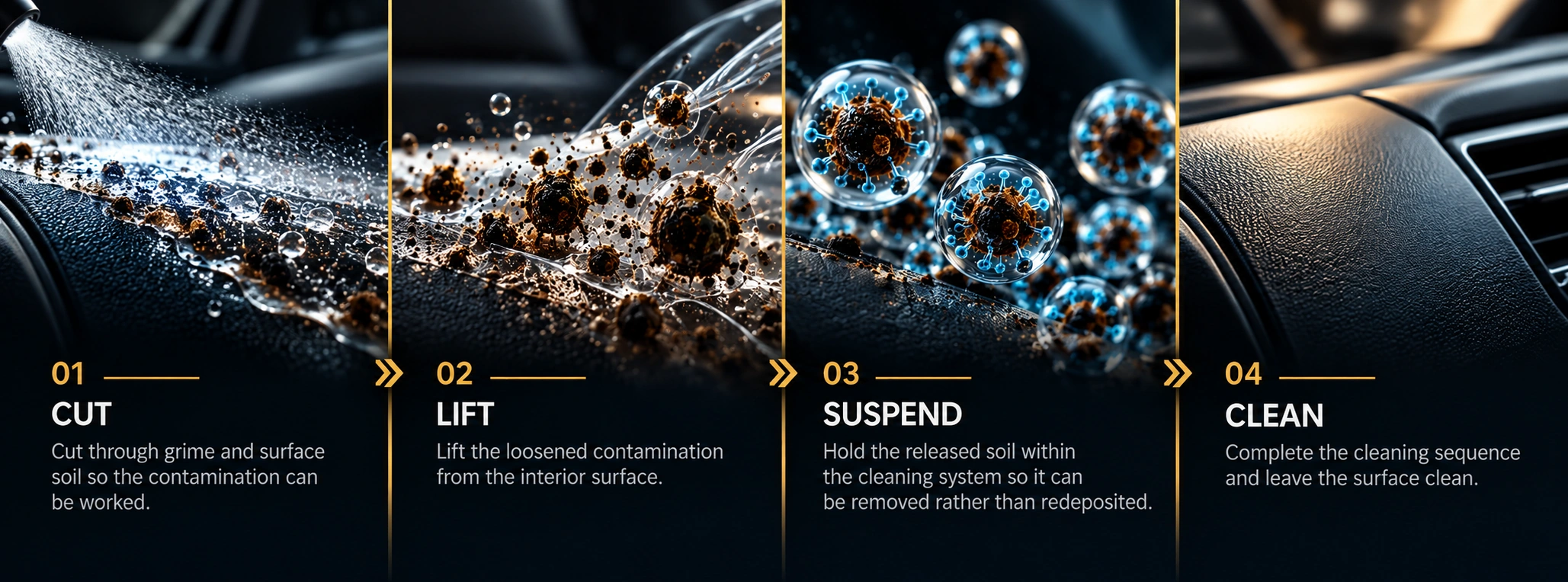 INTRALIFT TECHNOLOGY™ four-stage interior cleaning mechanism: cut, lift, suspend and clean