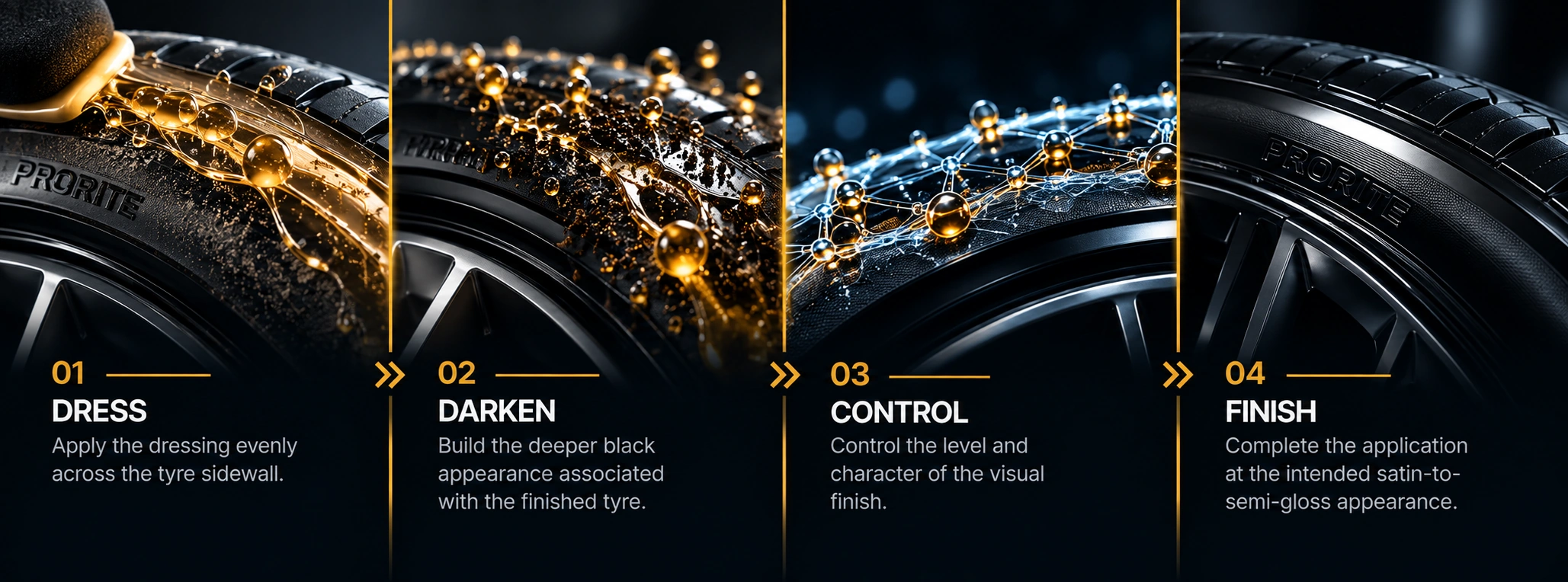 POLYGLOW™ POLYOL TECHNOLOGY™ process: 01 DRESS, 02 DARKEN, 03 CONTROL, 04 FINISH