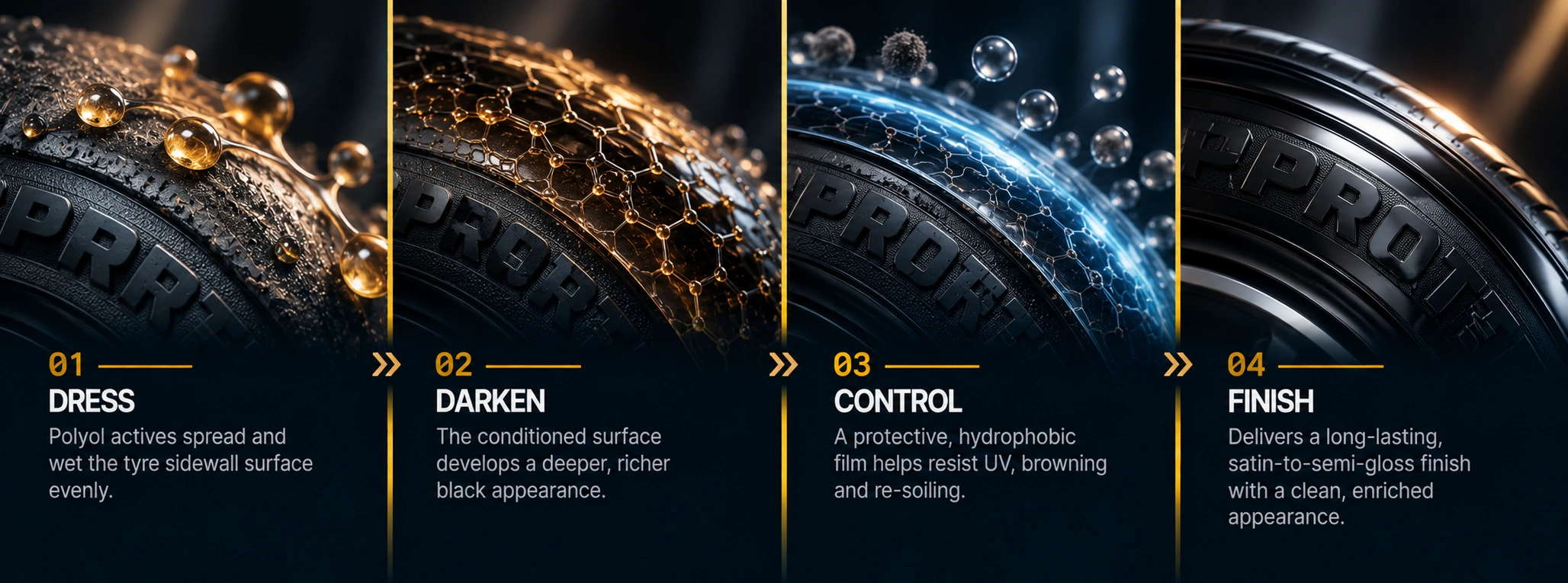 TYRECOAT™ SILICONE POLYMER HYBRID TECHNOLOGY™ four-stage tyre sidewall mechanism: 01 DRESS, 02 DARKEN, 03 CONTROL, 04 FINISH